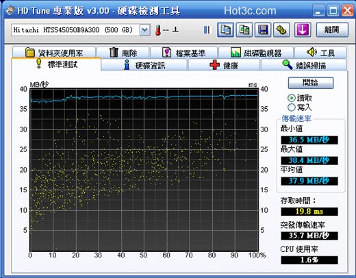 [Hitachi] Hitachi SimpleTOUGH 硬碟@烘乾機實測