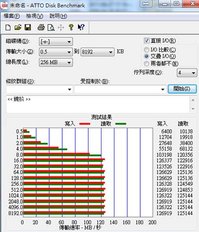 [Hitachi] 日立環球第二代 7mm 2.5吋硬碟實測