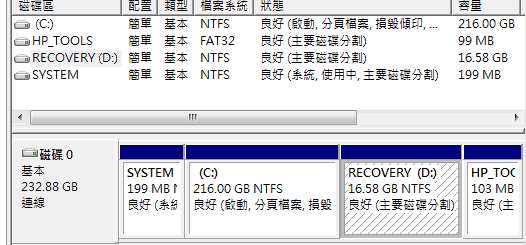 [HP] 格子趣 HP Mini 210-2102TU 評測