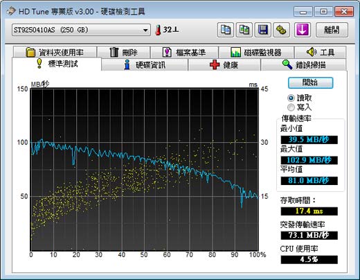 [HP] 格子趣 HP Mini 210-2102TU 評測