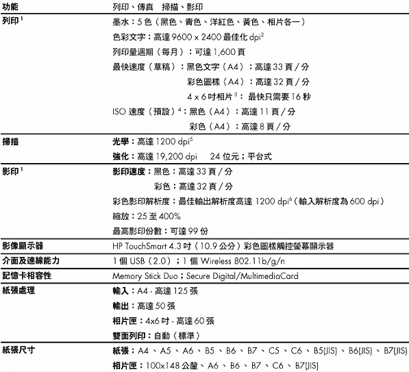 [HP] 雲端列印 HP C310a 試用