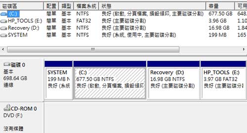 [HP] 1GB 獨顯 HP dm4 家用筆電評測(下)