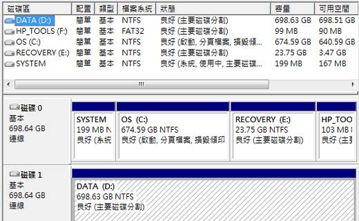 [HP] 17吋旗艦筆電 HP DV7 評測