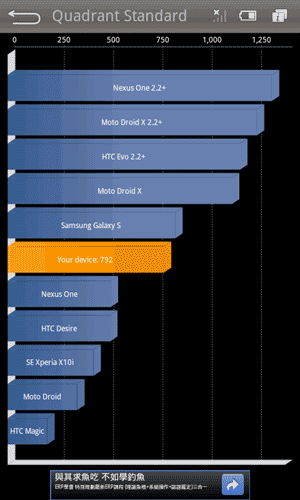 [Huawei] 七吋平板 Huawei Ideos S7 評測