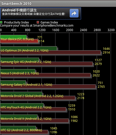 [Huawei] 七吋平板 Huawei Ideos S7 評測