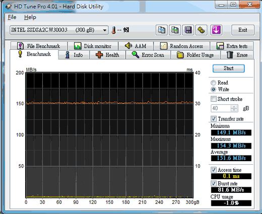 [Intel] 300GB Intel G3 SSD實測