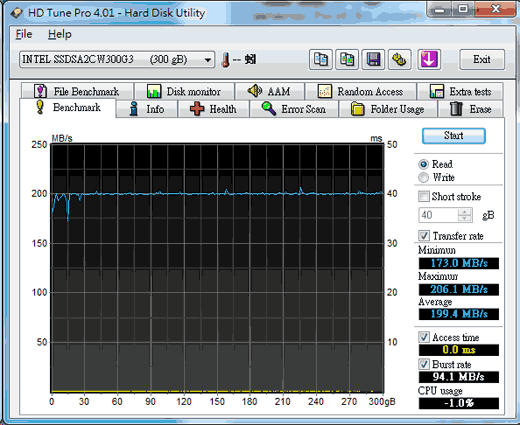 [Intel] 300GB Intel G3 SSD實測