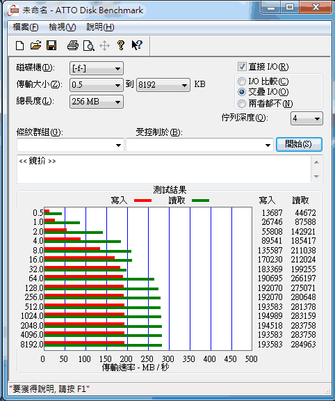 [Intel] 300GB Intel G3 SSD實測