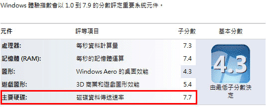 [Intel] 300GB Intel SSD 320 搶鮮實測