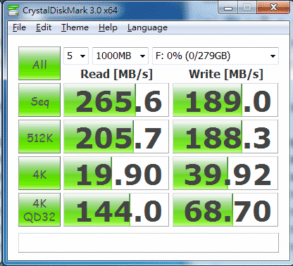 [Intel] 300GB Intel G3 SSD實測