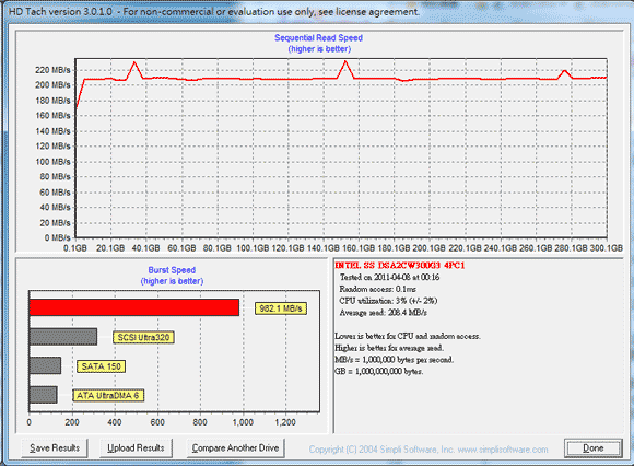 [Intel] 300GB Intel SSD 320 搶鮮實測