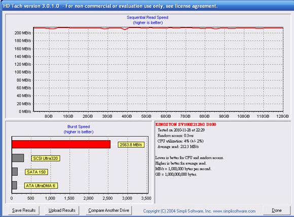 [Kingston] Kingston SSDNow V100 固態硬碟實測