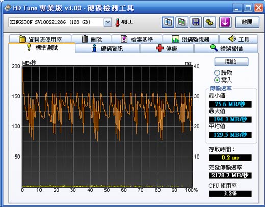 [Kingston] Kingston SSDNow V100 固態硬碟實測