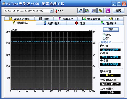 [Kingston] Kingston SSDNow V100 固態硬碟實測