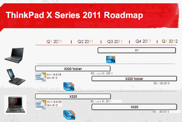 [Lenovo] Lenovo ThinkPad 2011 新品介紹