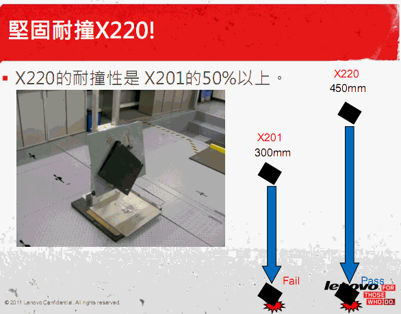 [Lenovo] Lenovo ThinkPad 2011 新品介紹