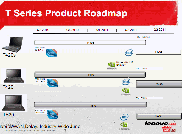 [Lenovo] Lenovo ThinkPad 2011 新品介紹