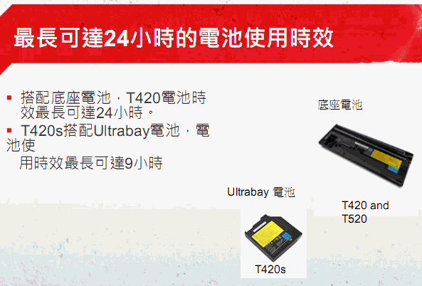 [Lenovo] Lenovo ThinkPad 2011 新品介紹