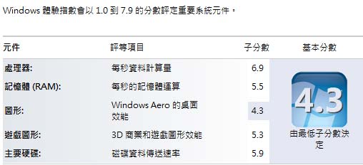 [Lenovo] 23吋 AIO Lenovo M90z 評測