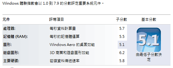 [lenovo] 效能型 lenovo SL410 評測