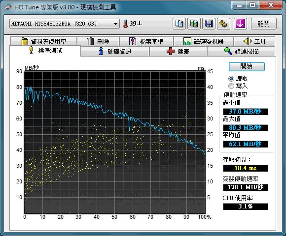 [lenovo] 效能型 lenovo SL410 評測