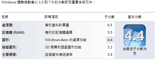 [Lenovo] 最新小黑 Core i5 Lenovo X201 評測