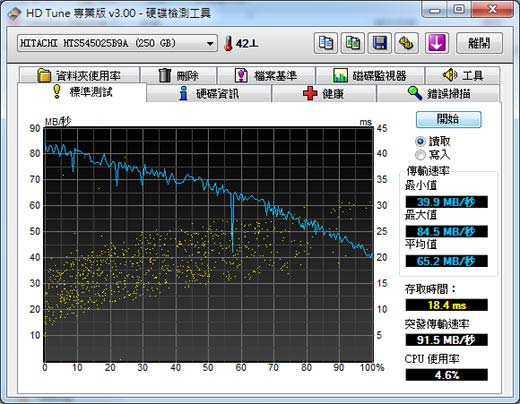 [lenovo] Core i3 聯想 Edge 14 評測