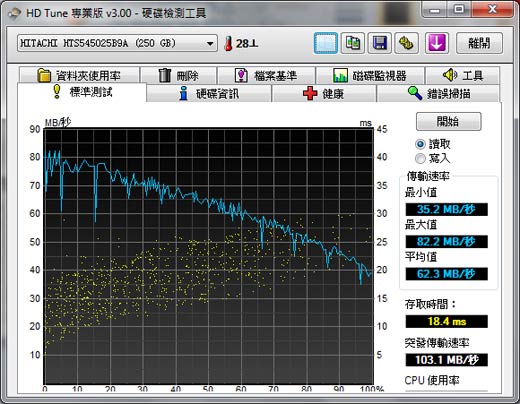 [Lenovo] 1.5Kg Lenovo Edge 11 完全評測