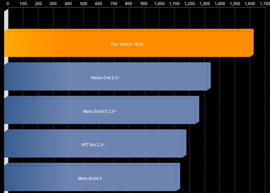 [Lenovo] 十吋平板 Lenovo IdeaPad K1 評測