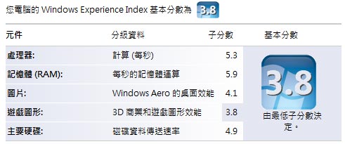 [lenovo] lenovo T400s 完全評測