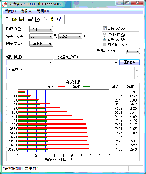 [Lenovo] 聯想 U110 完全評測