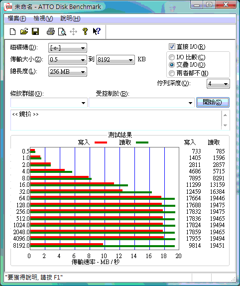 [Lenovo] 聯想 U110 完全評測