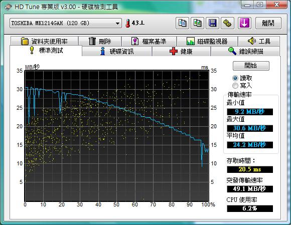 [Lenovo] 聯想 U110 完全評測