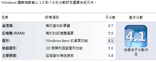 [Lenovo] JBL劇院喇叭 Lenovo Y560 評測