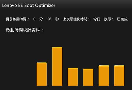 [Lenovo] 多媒體 Lenovo IdeaPad Y570 評測