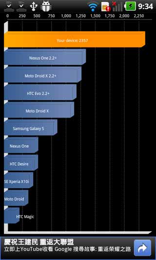 [LG] LG Optimus 3D 手機試用實測