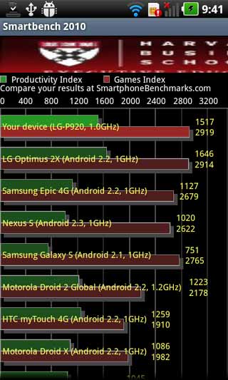 [LG] LG Optimus 3D 手機試用實測