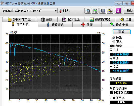 [MSI] 僅 $1700 微星U100+小筆電評測