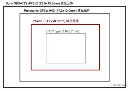 [Nikon] Nikon V1評測#1: 新特色介紹