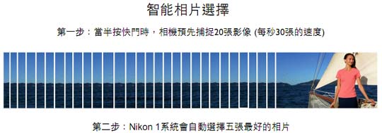 [Nikon] Nikon V1評測#1: 新特色介紹