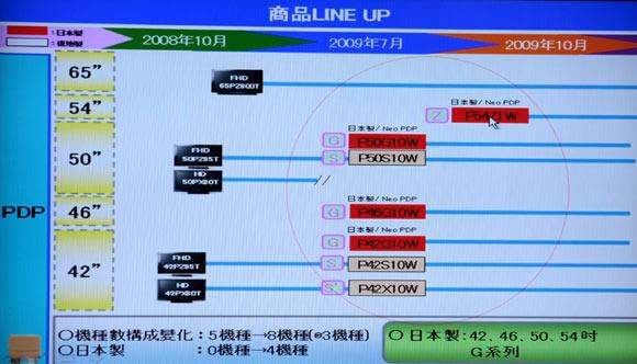 [Panasonic] Panasonic 2009數位電視新品預覽