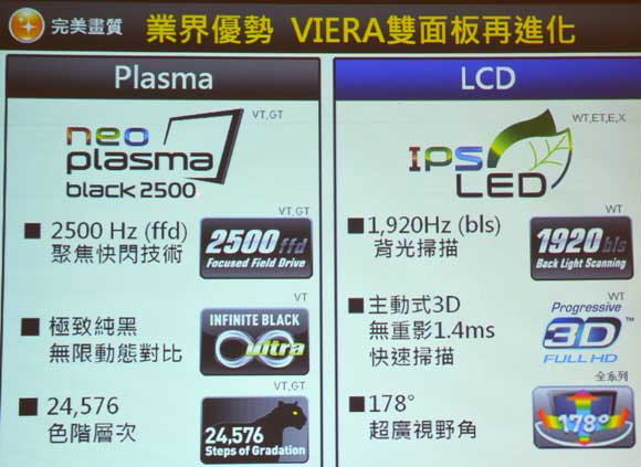 [Panasonic] Panasonic 2012 新款 Viera電視亮相