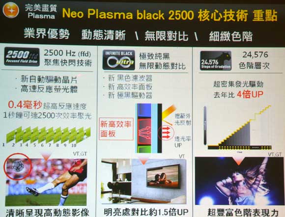 [Panasonic] Panasonic 2012 新款 Viera電視亮相