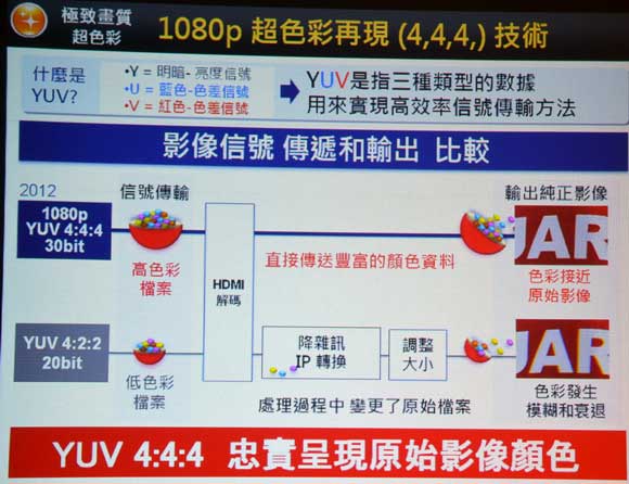 [Panasonic] Panasonic 2012 新款 Viera電視亮相