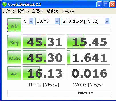 [Photofast] PhotoFast 333X 32GB CF實測