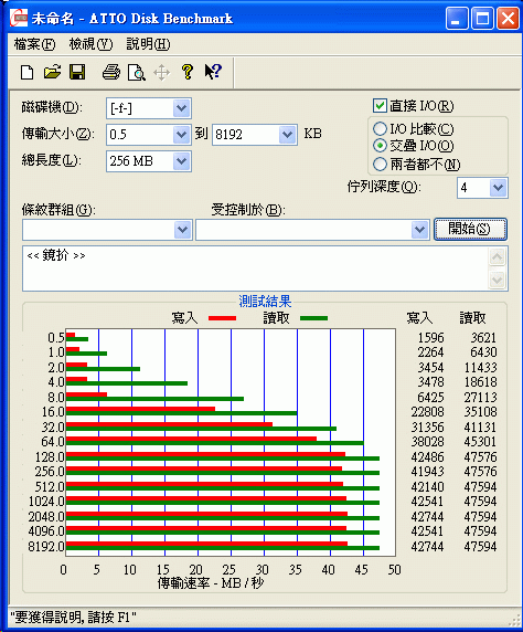 [Photofast] Photofast 高速 CF卡評測