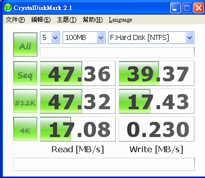 [Photofast] Photofast 高速 CF卡評測