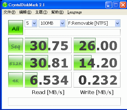 [Photofast] Photofast 高速 CF卡評測