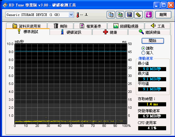 [Photofast] Photofast CR-5400 雙槽轉卡評測