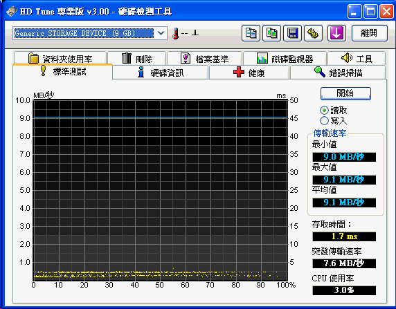 [Photofast] Photofast CR-5400 雙槽轉卡評測